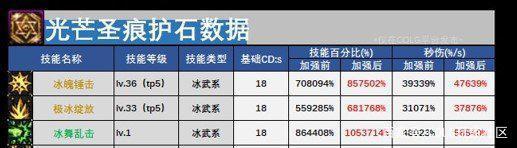 国服DNF发布网发布网