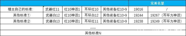 为什么玩DNF发布网老是闪退 为什么玩DNF发布网老是闪退