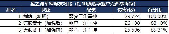 DNF发布网有哪些福利 DNF发布网有哪些福利