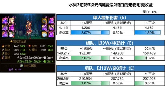 win10架设DNF发布网(dnf服务端架设工具) win10架设DNF发布网(dnf服务端架设工具)