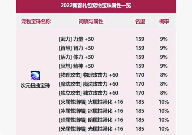 DNF发布网文件放在哪 DNF发布网文件放在哪