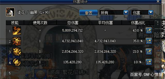 DNF发布网我怎么玩不鸟 DNF发布网我怎么玩不鸟