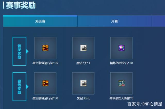 DNF发布网有哪些福利 DNF发布网有哪些福利